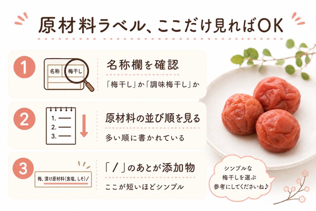 梅干しの原材料ラベルで確認すべき3つのポイントをまとめた図解