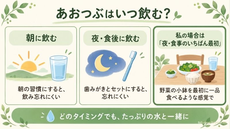 あおつぶを飲むタイミングの図。朝に飲む・夜や食後に飲む・私の場合(夜、食事のいちばん最初)の3パターン